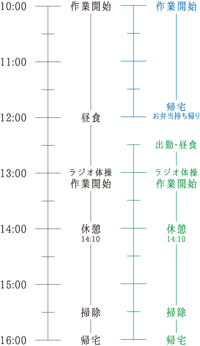 まごころをここに